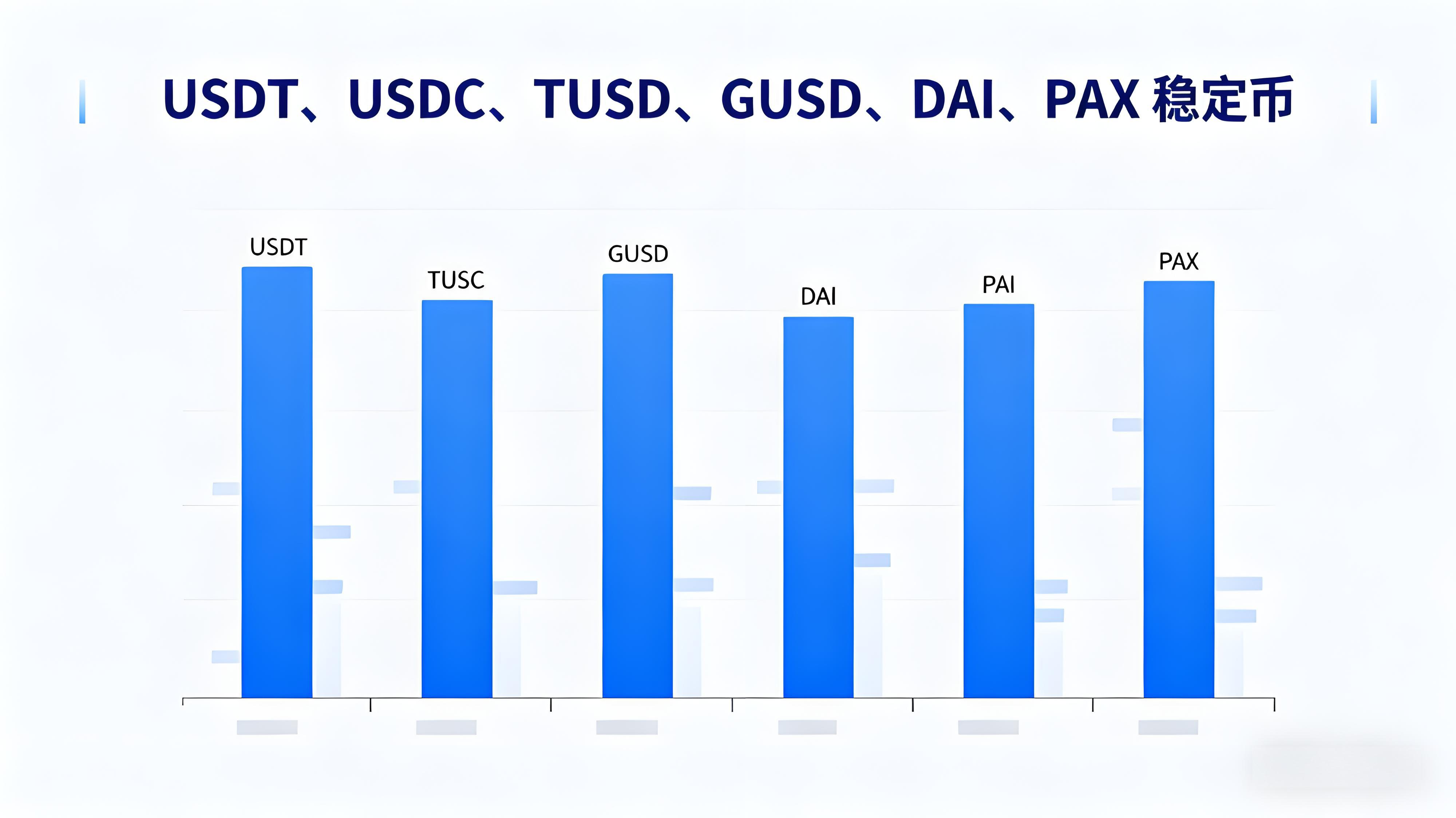新手投资理当怎么布局加密资产?