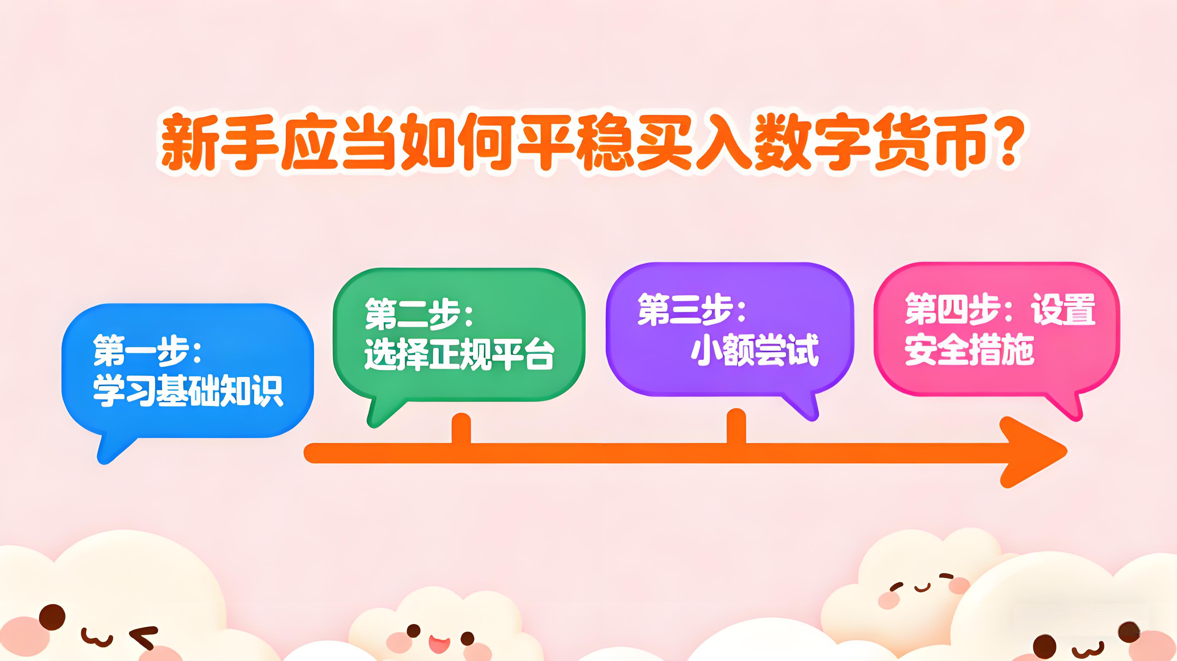 新手应当如何稳当买入数字货币？