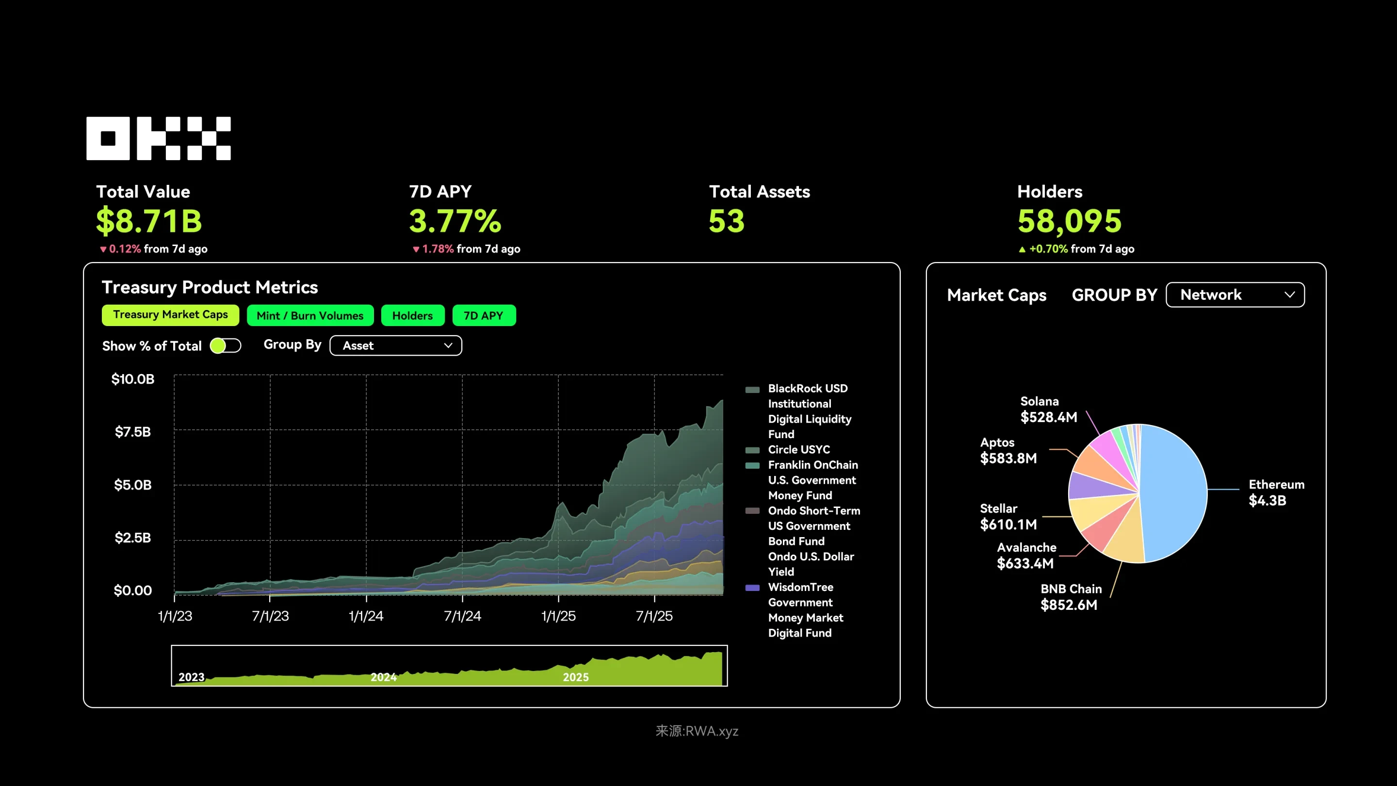 欧易RWA如何改变加密资产交易的?
