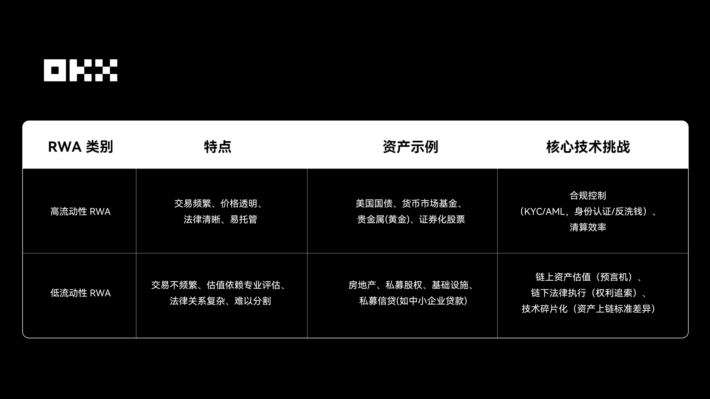 欧易RWA如何改变加密资产交易的？