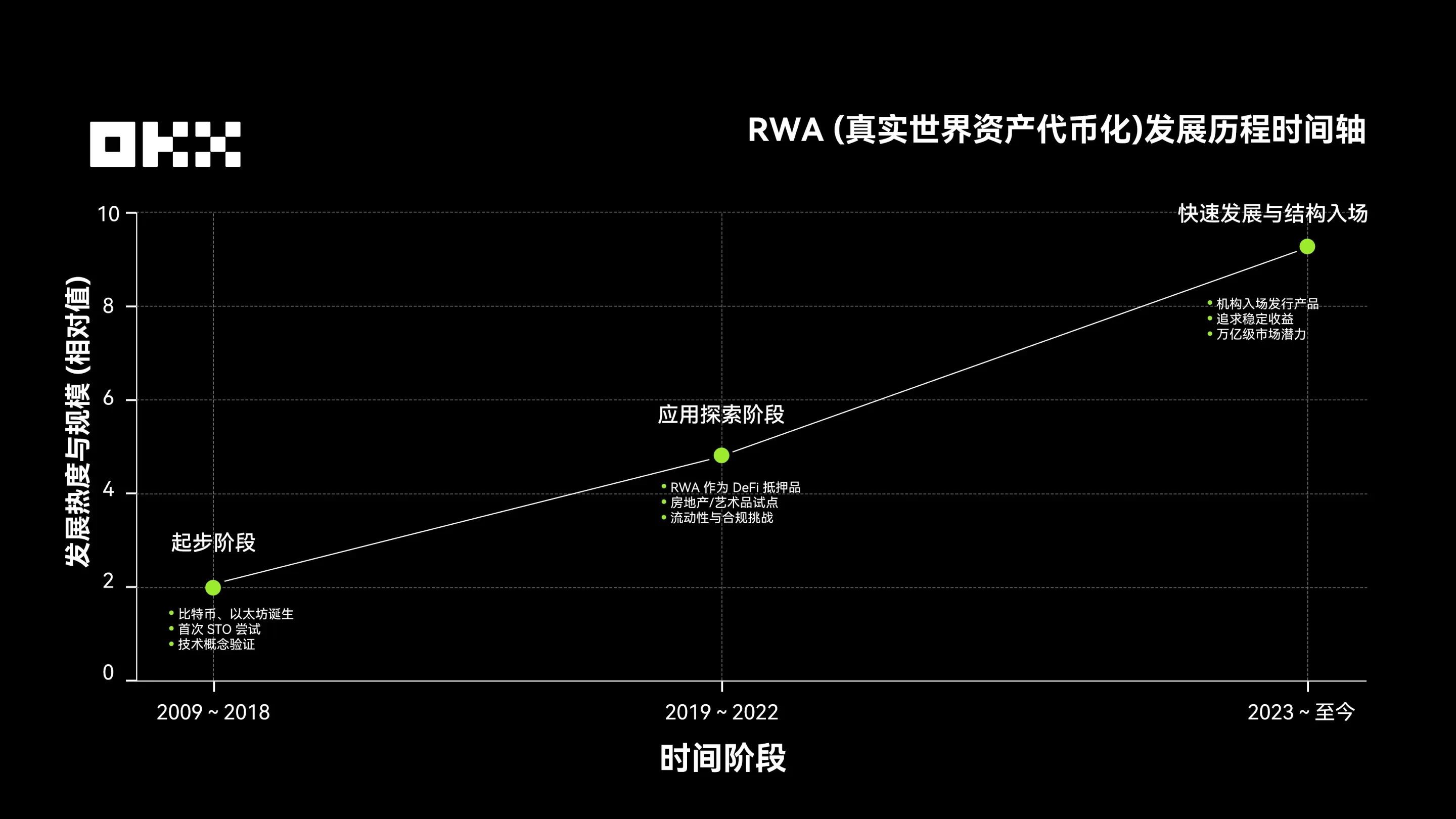 欧易RWA如何改变加密资产交易的?