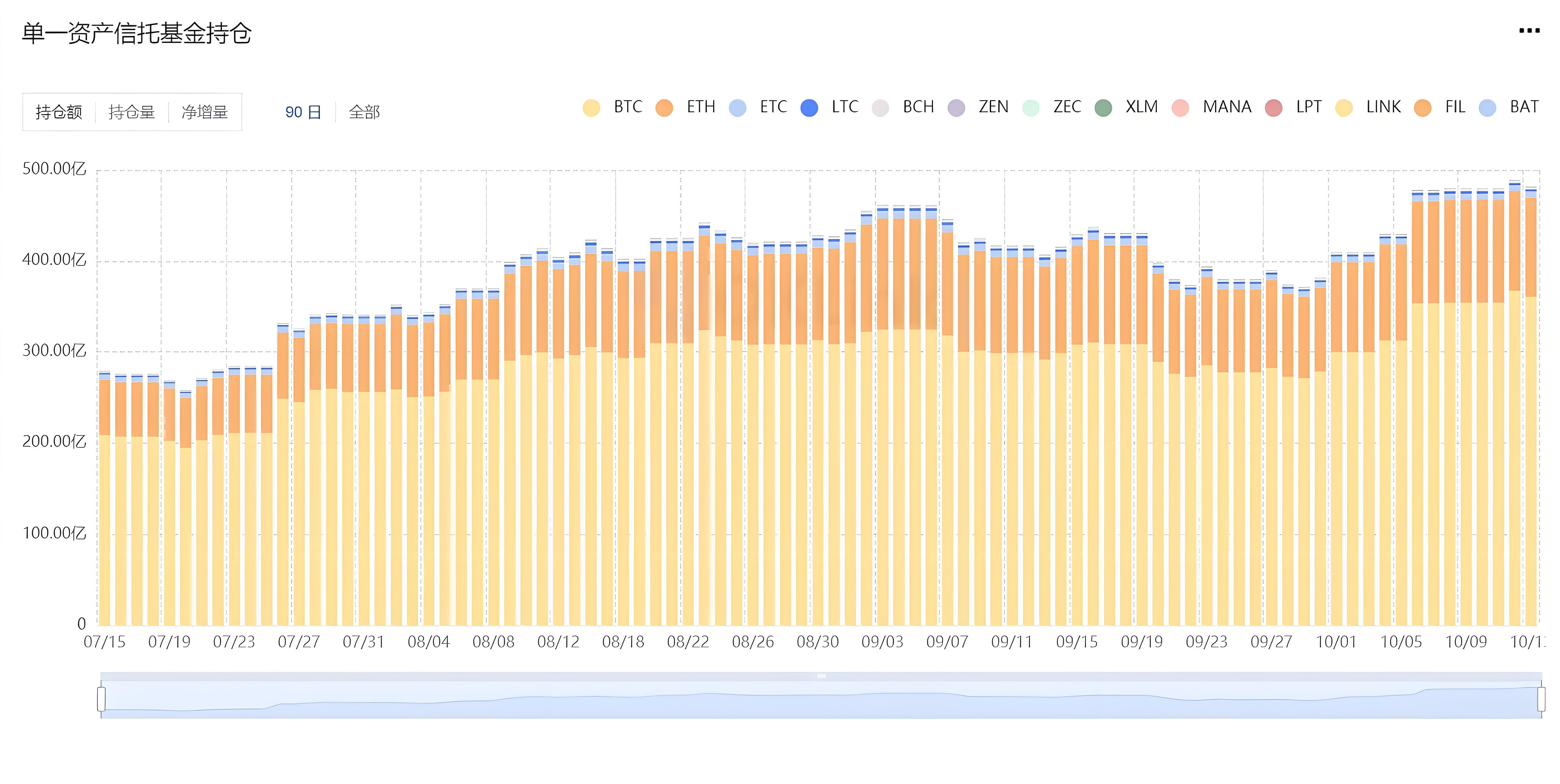 机构投资的加密资产新手有必要跟上步伐吗?