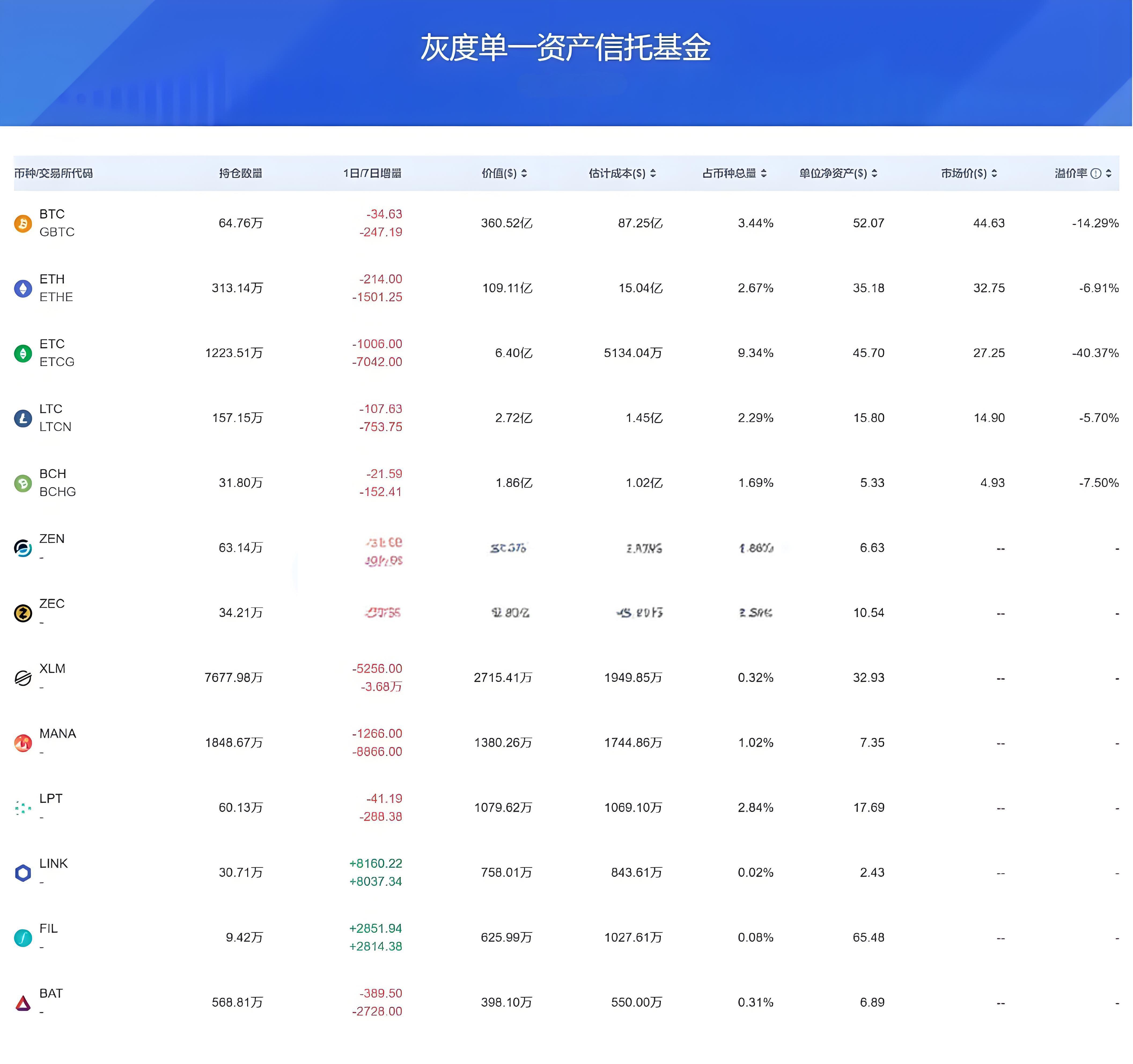 机构投资的加密资产新手有必要跟上步伐吗?